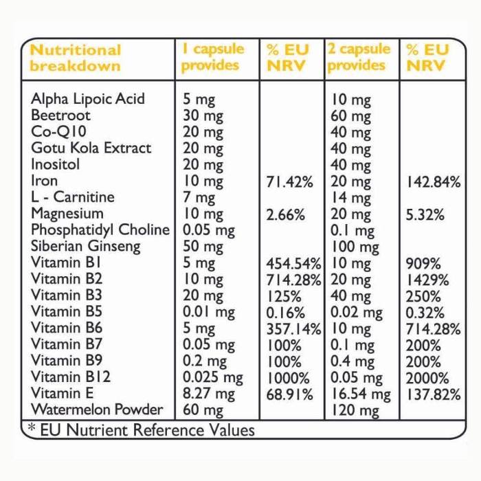 Fushi - Energiplex, 60 Capsules - Back