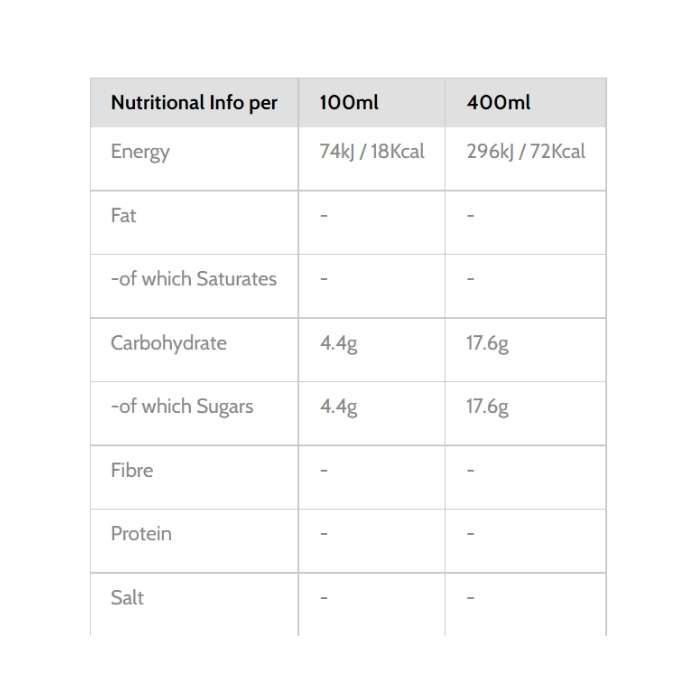 Captain Kombucha - Original Kombucha - 400ml - Nutritional Information