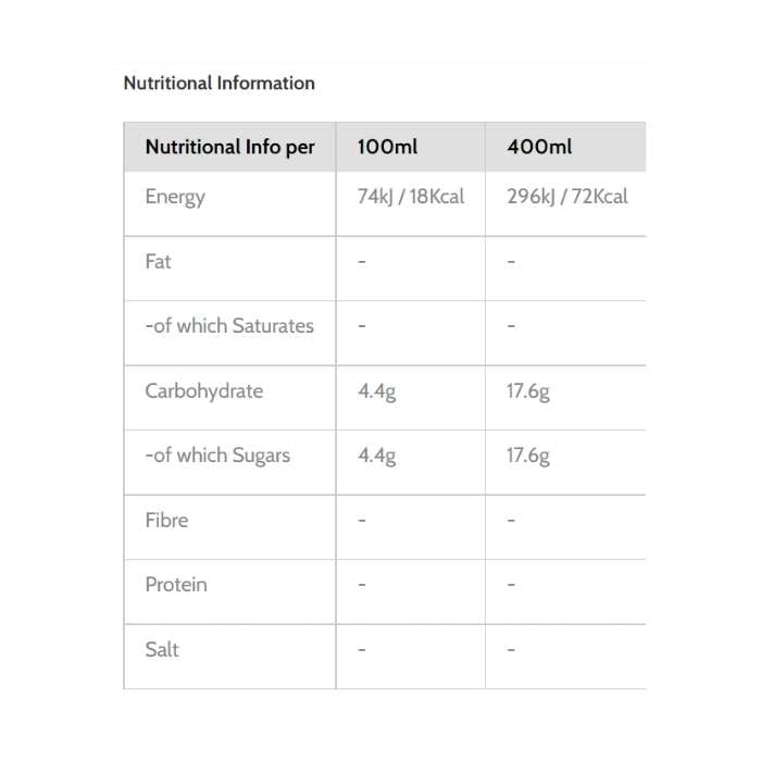 Captain Kombucha - Raspberry Kombucha - 1L - Nutritional Information