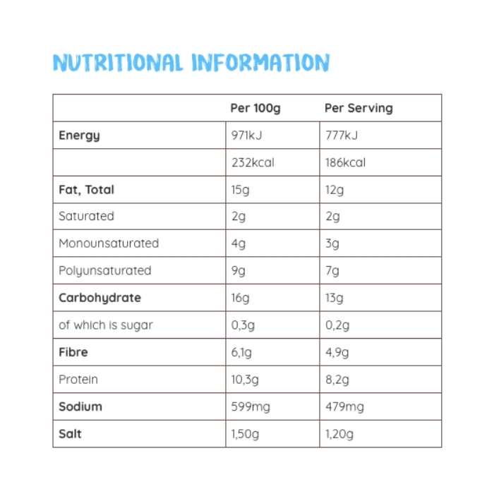 Fry's - Golden Crumbed Schnitzel, 320g - Nutritional Information