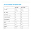 Fry's - Rice Protein & Chia Nuggets, 240g- Nutritional Information