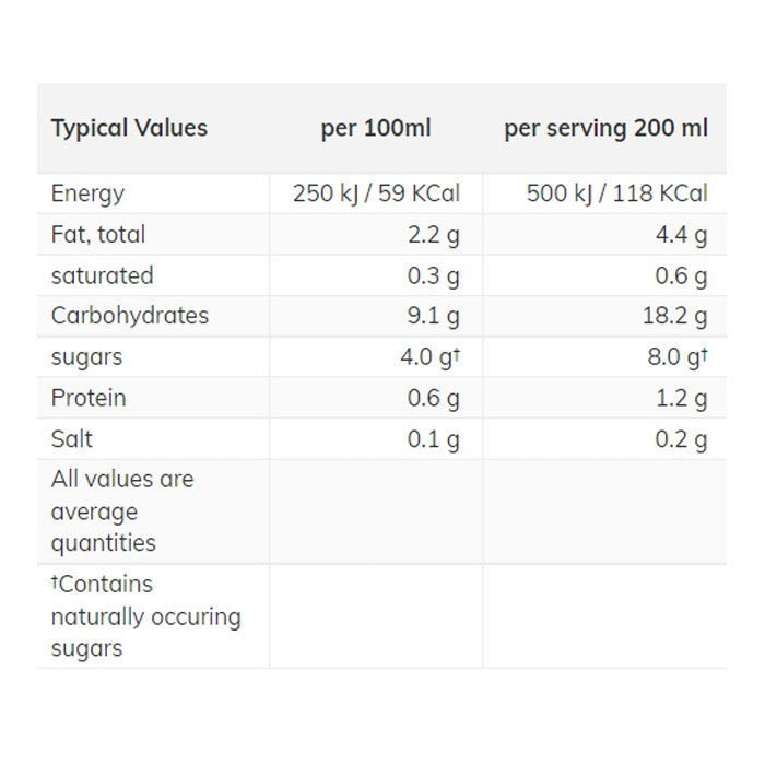 Minor Figures - Oat Latte, 200ml - back